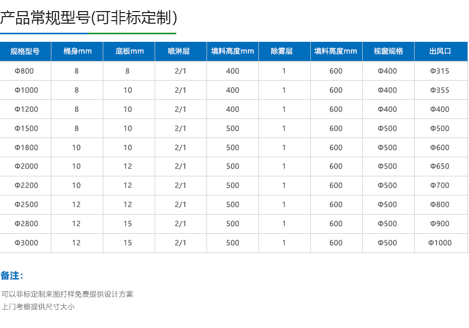 废气处理设备