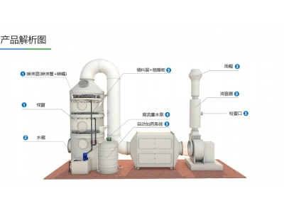 废气除臭设备有哪些？