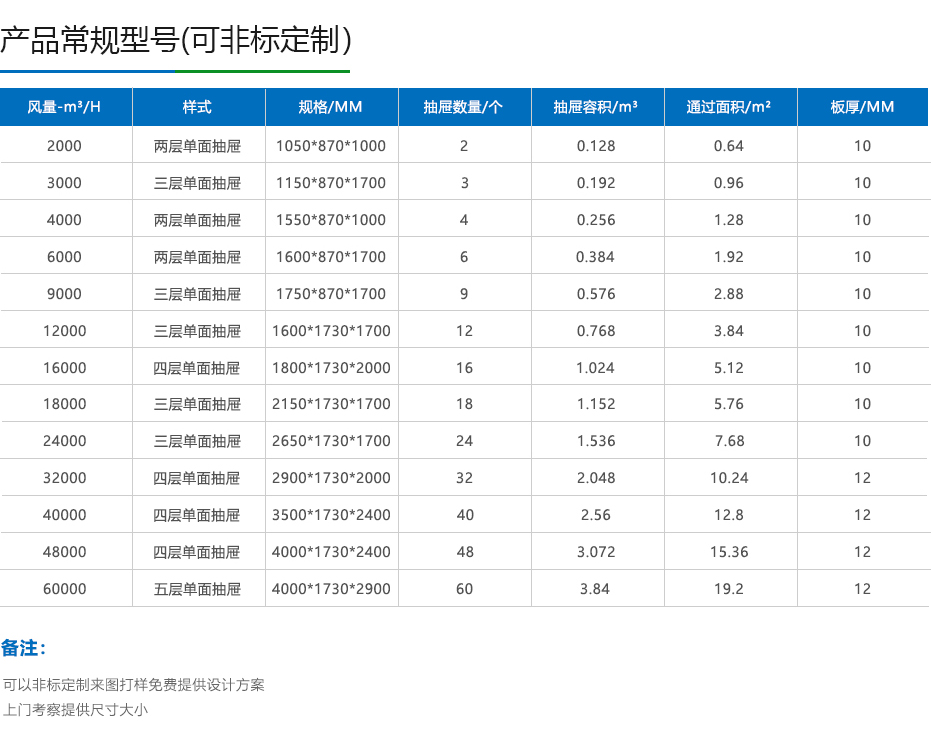 废气处理设备