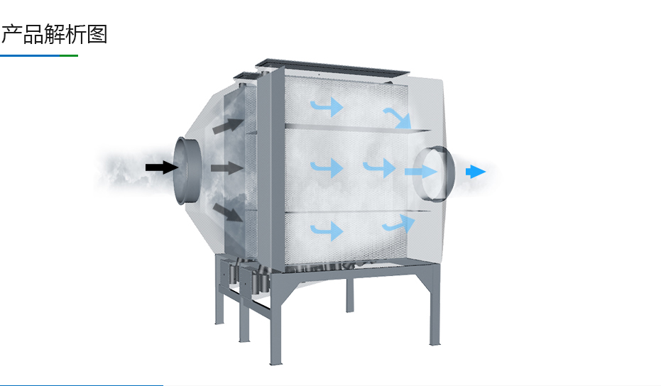 废气处理设备