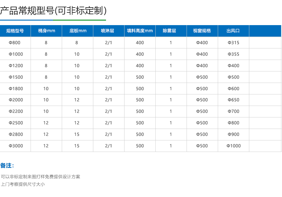 废气处理设备