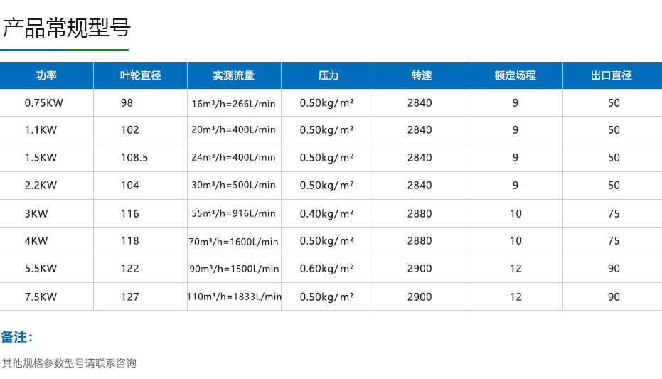 废气处理设备